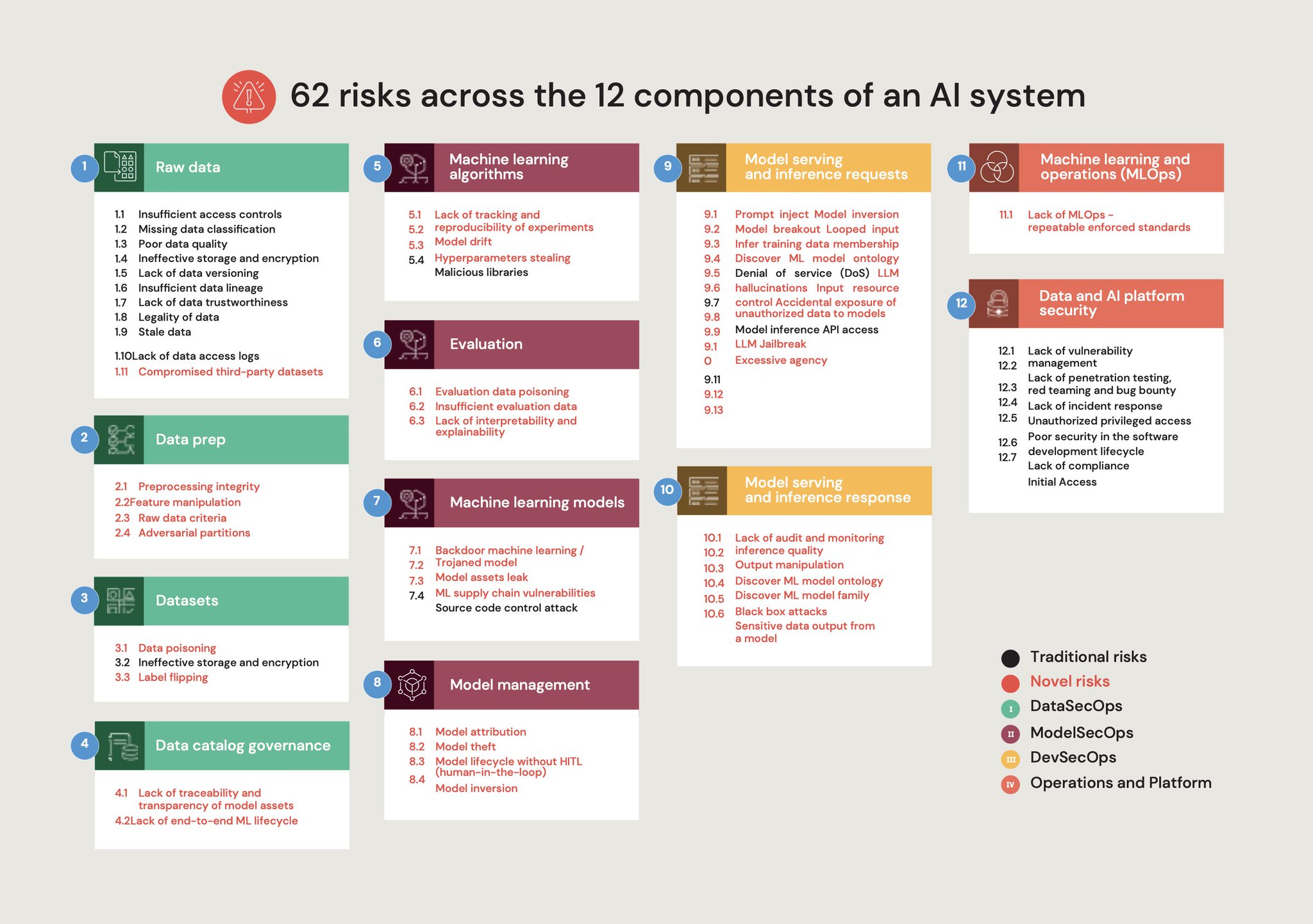 Balancing AI Innovation with Risk Management Framework