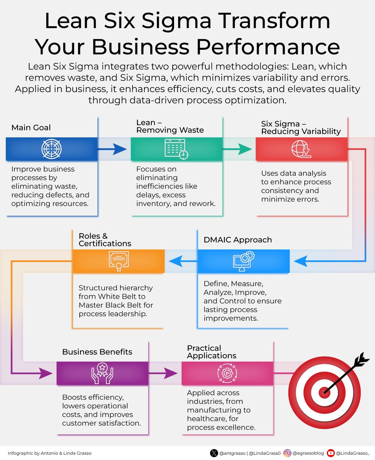 Lean Six Sigma Principles for Workflow Optimization and Continuous Improvement