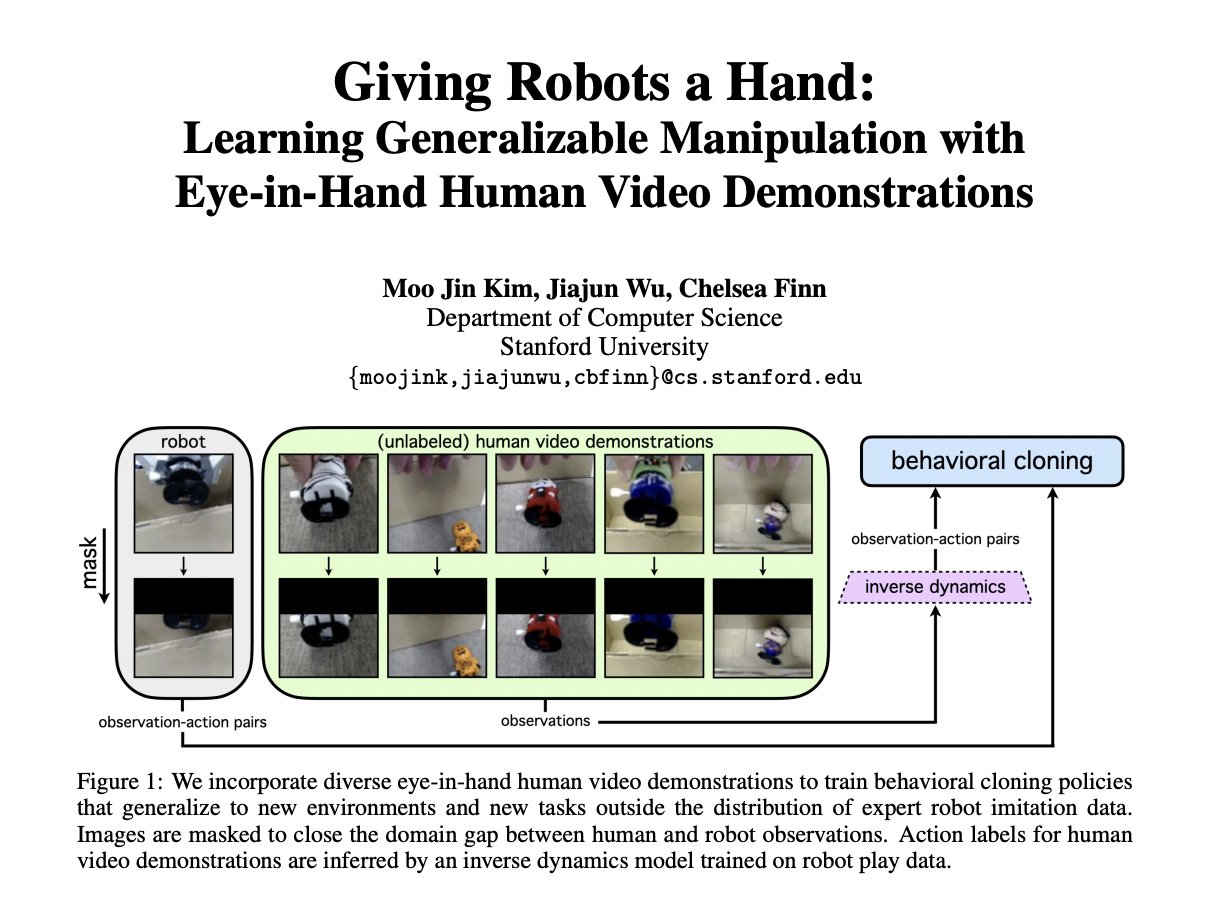Robots Learning Manipulation from Human Video Demonstrations with Eye-in-Hand Cameras
