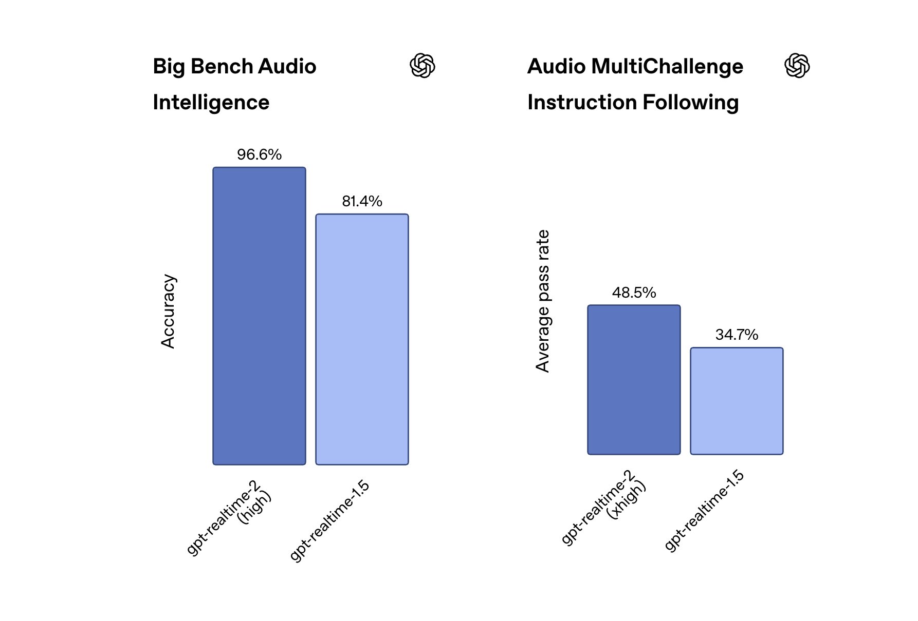 New realtime audio models launched