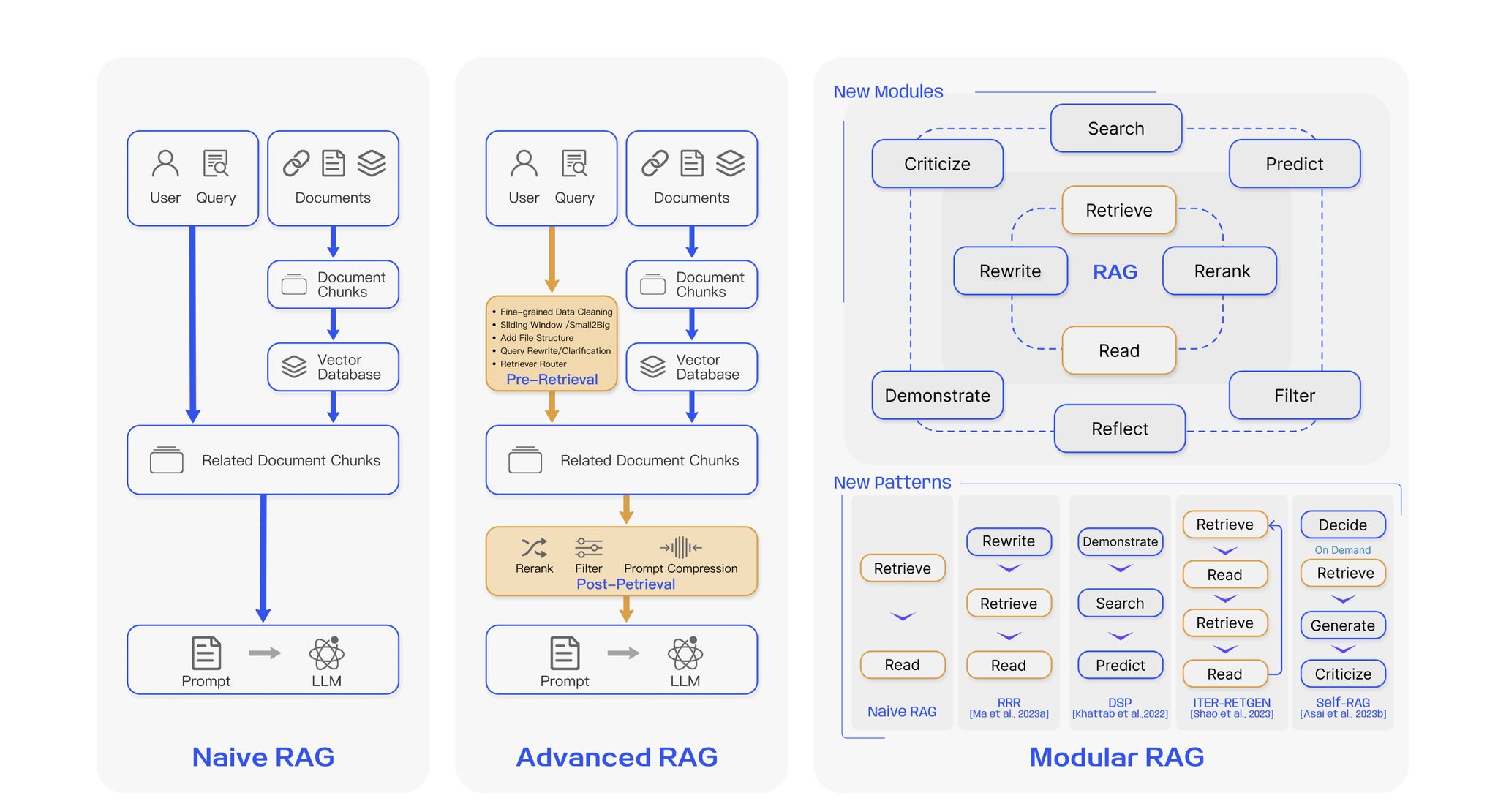RAG with LLMs: Simple Concept, Complex Implementation