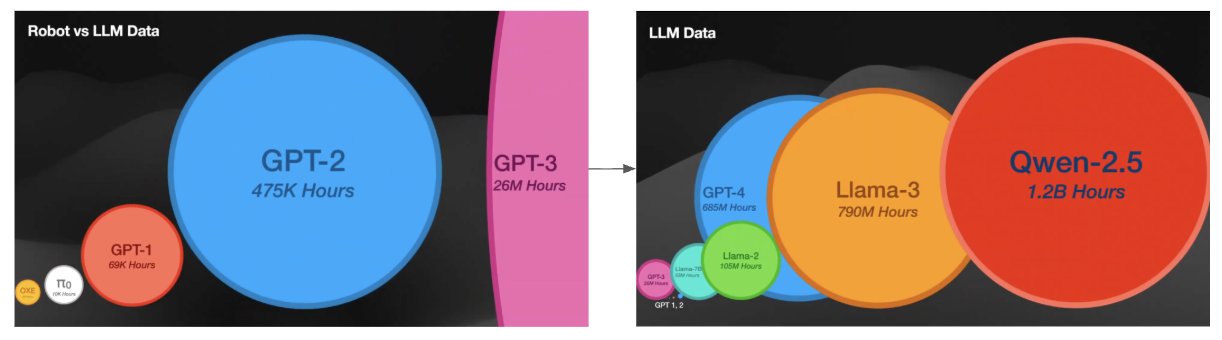 Sim2Real Gap Challenges in Robotic Manipulation and Digital Cousins