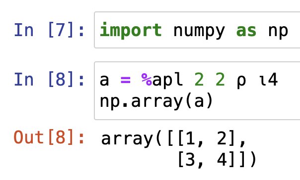 APL Python Integration for Data Science Workflows