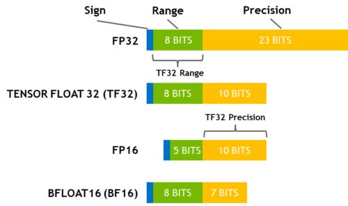 Mixed Precision Training: Complexity Beyond High Level Concepts