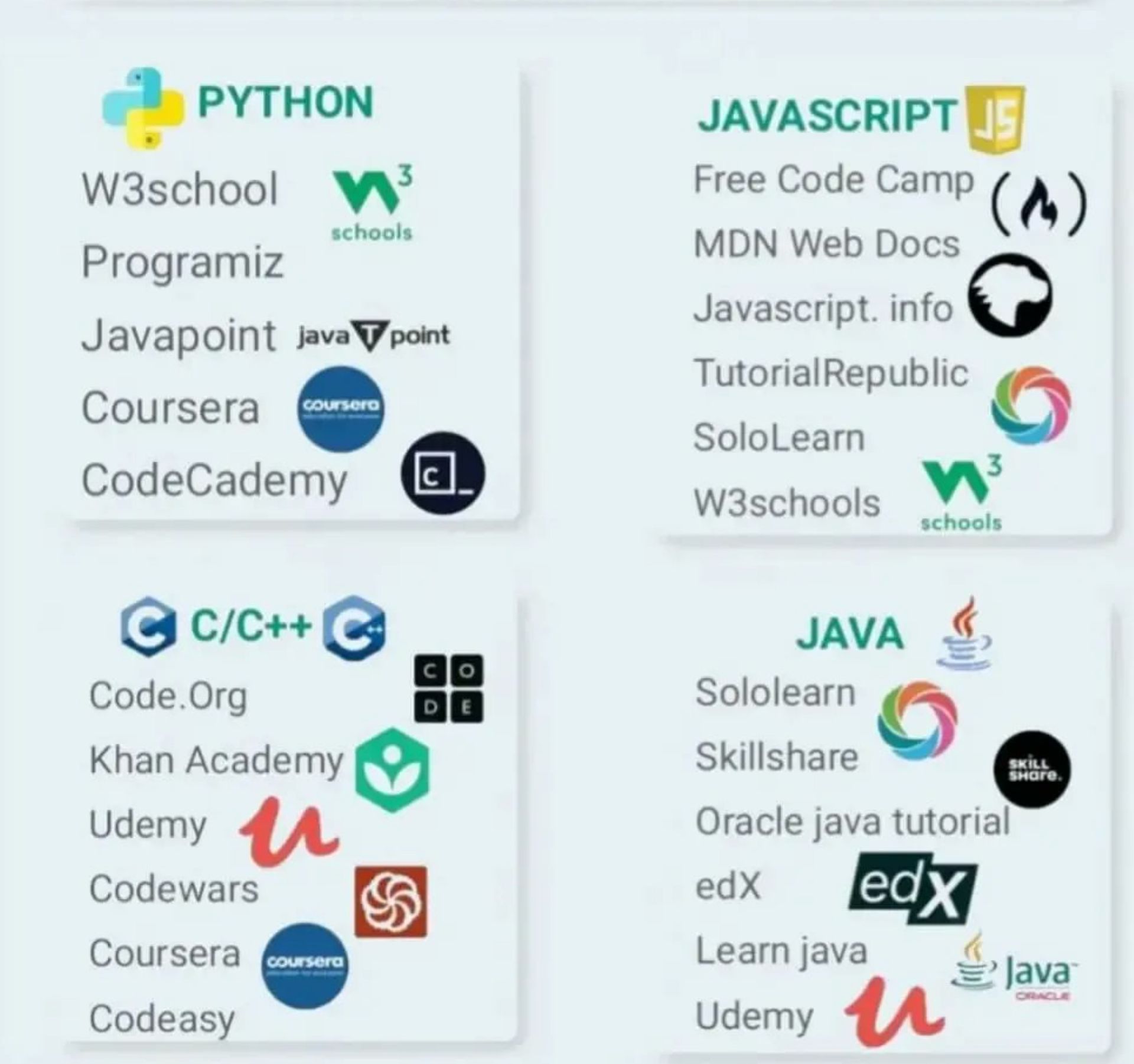 Essential Programming Languages and Platforms for Data Science