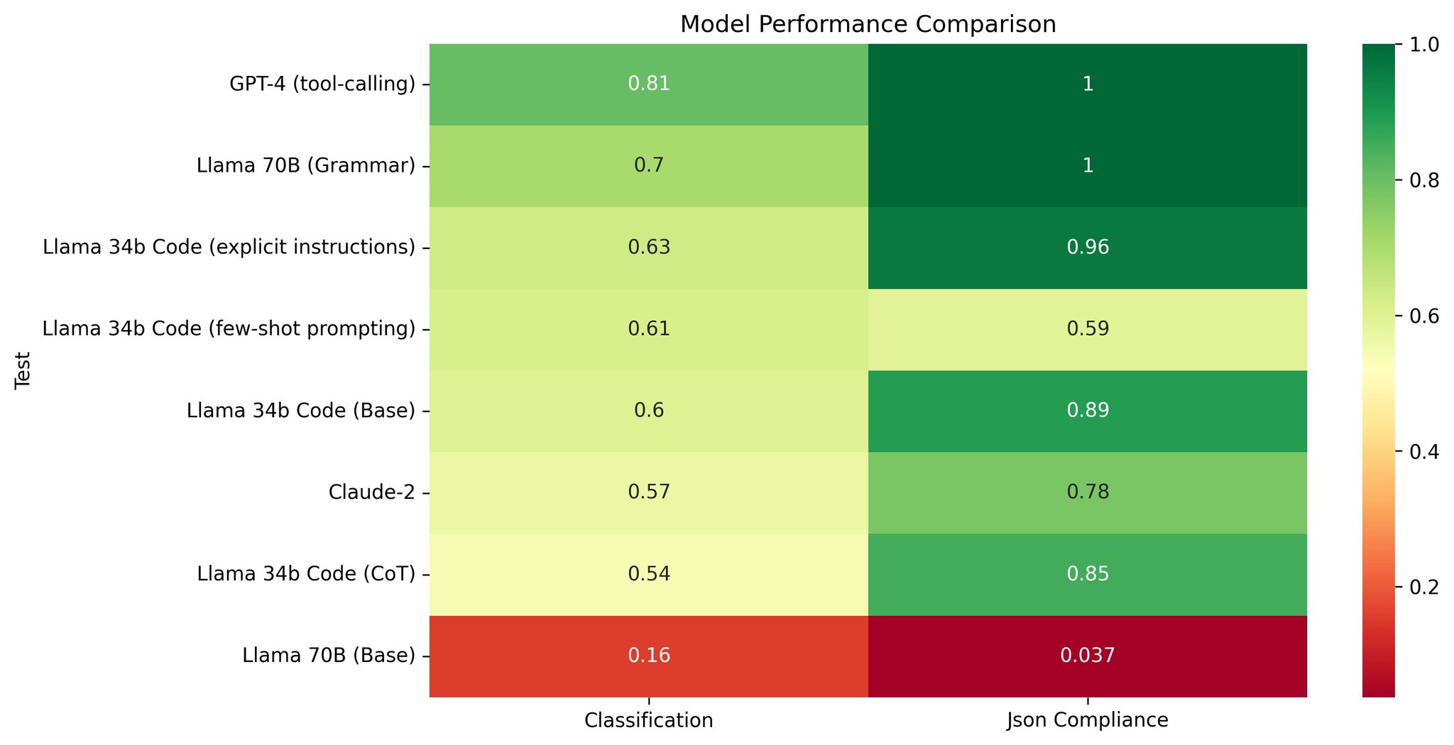 LangChain releases new LLM structured extraction benchmark