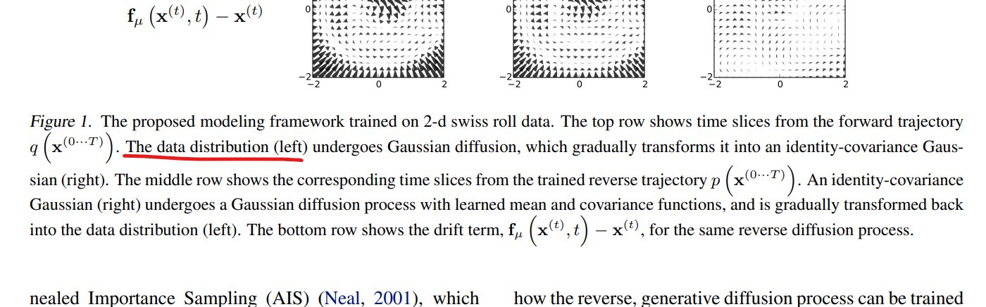Data Distribution Problem in AI Diffusion Models