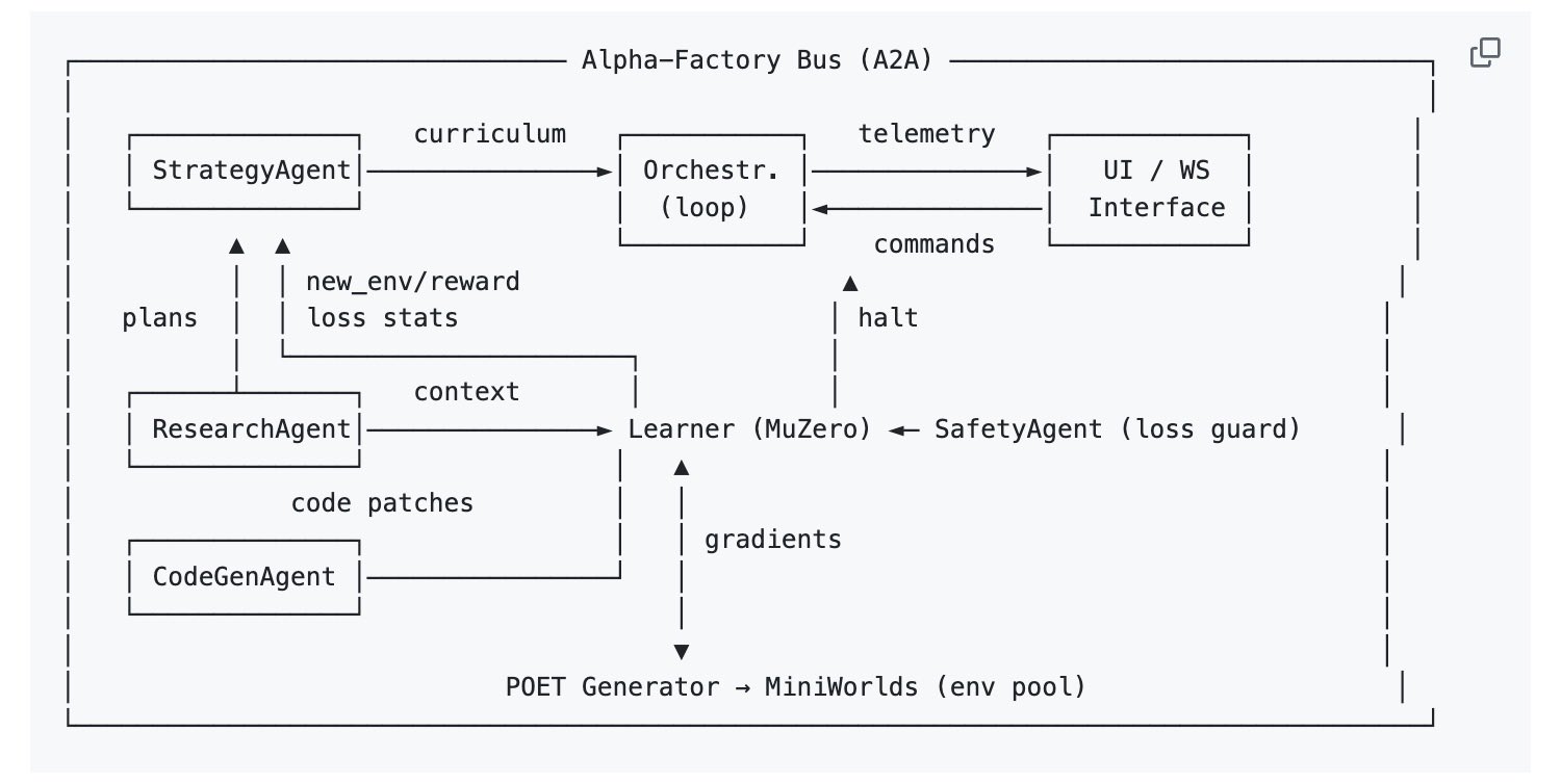 Alpha AGI Agent Open Source GitHub Release