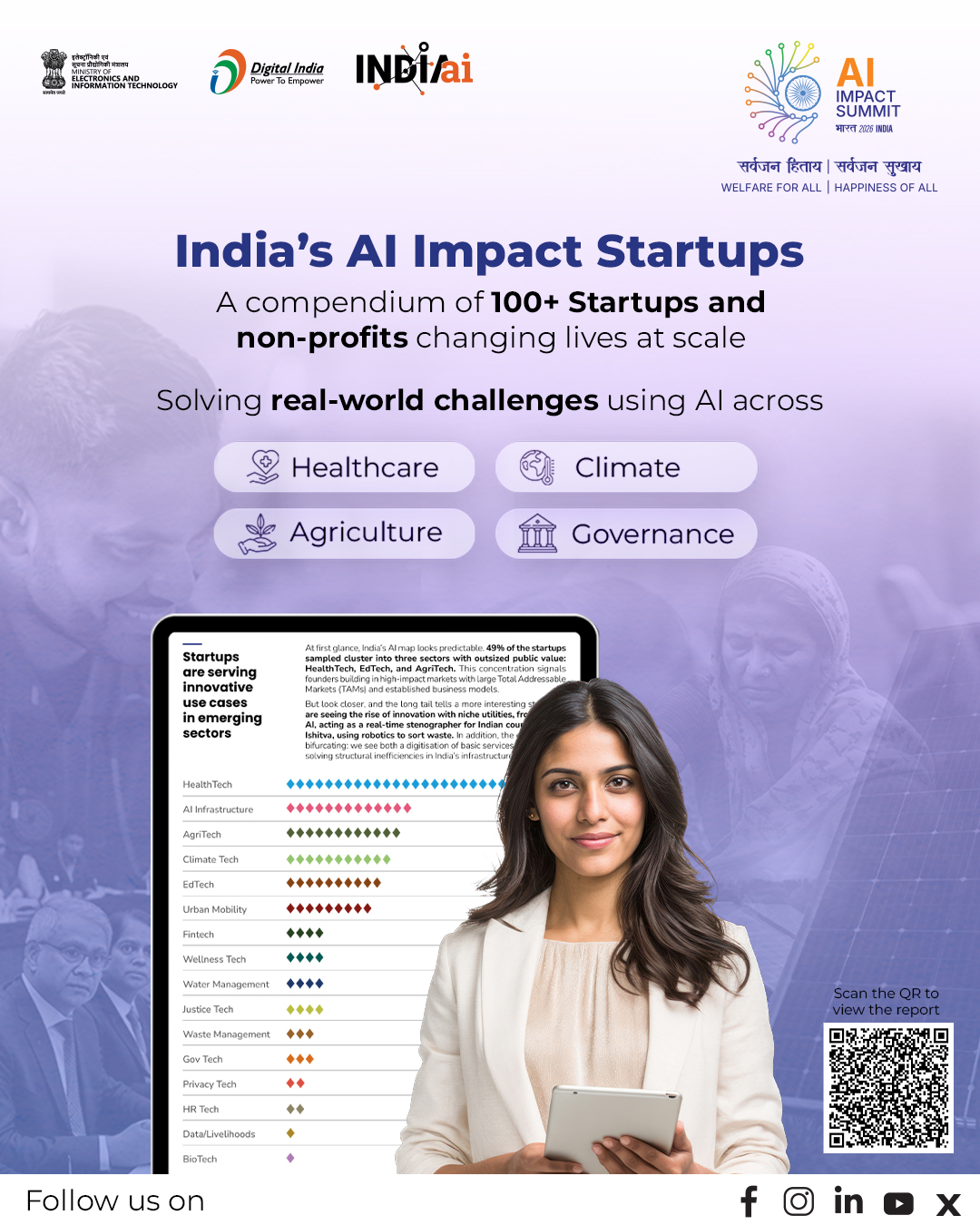 India’s AI Impact Startups: 100+ Innovators for Inclusive Growth