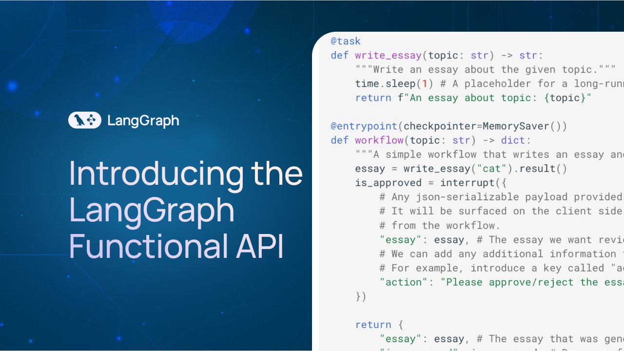 LangGraph State Management Primitives Now Accessible Beyond Framework