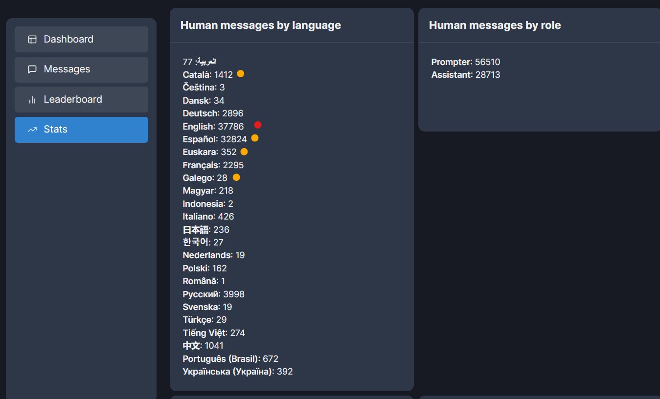 Open Assistant enables stats tracking for Spanish language dataset