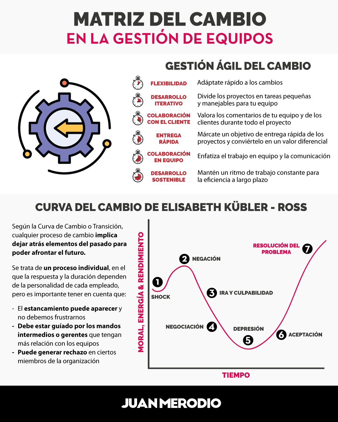 Change Management Matrix: Guide Teams Through Organizational Transformation