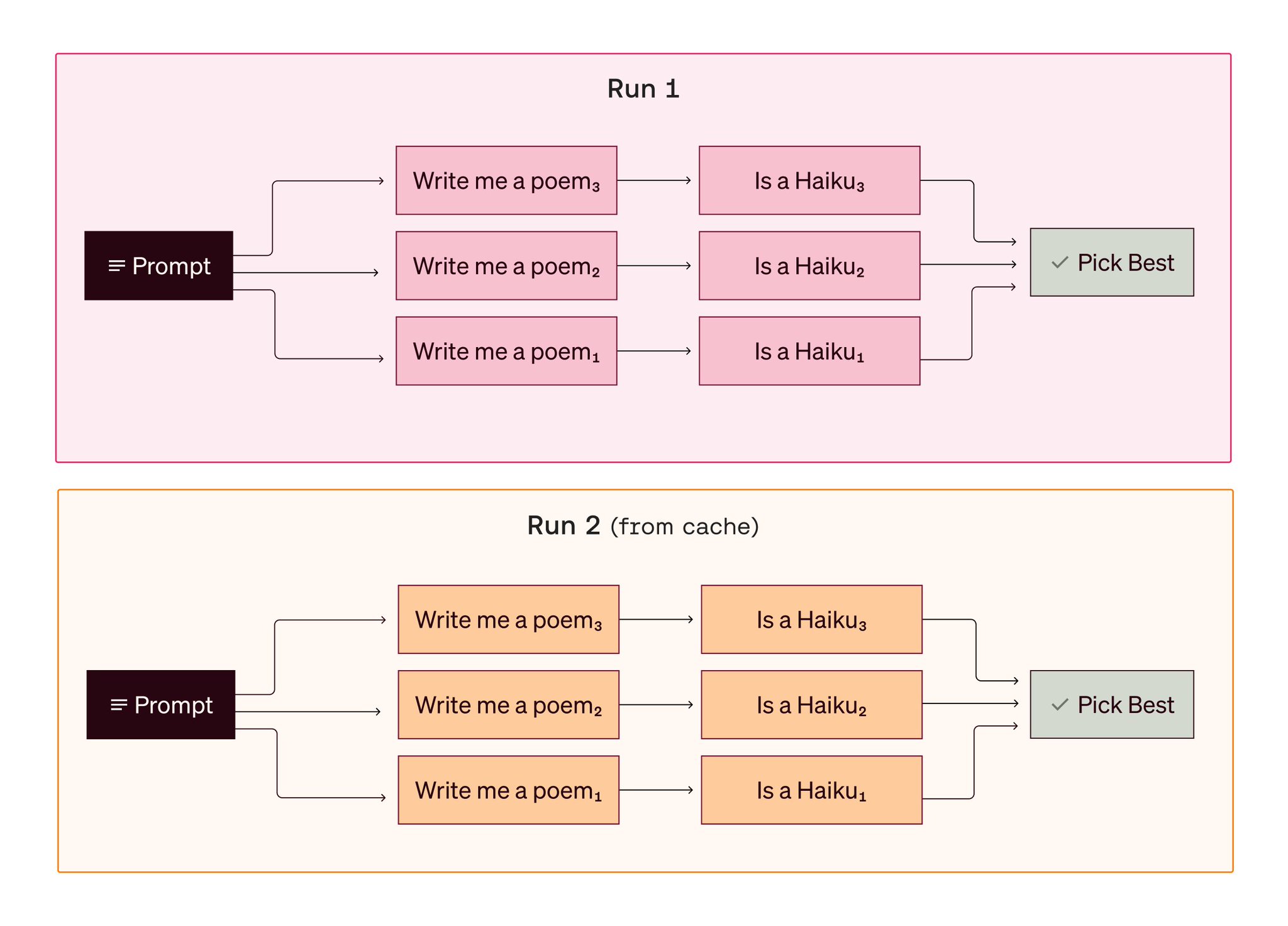 Designing cache keys to reproduce variance