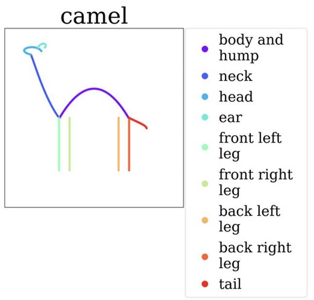 SketchAgent: LLM-Powered Stroke-by-Stroke Drawing Without Training