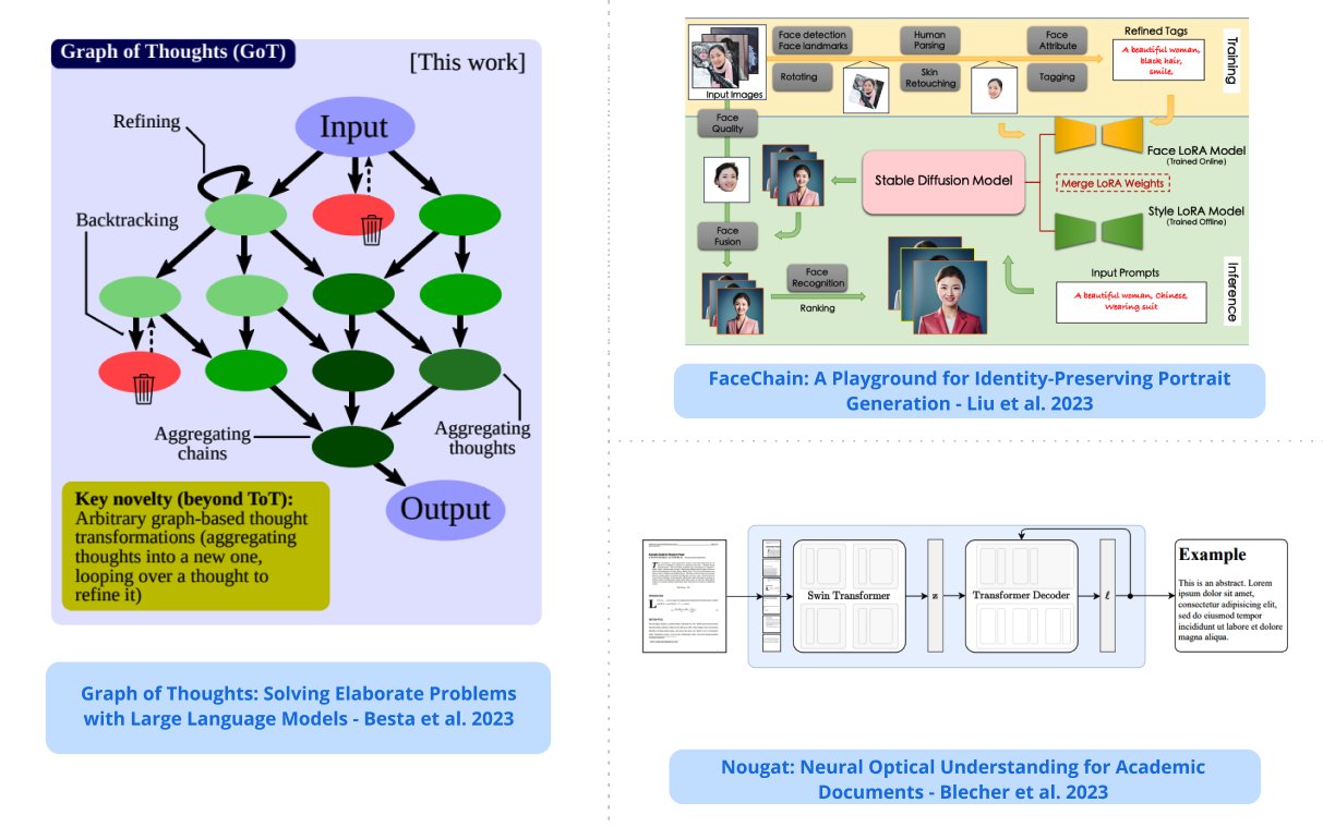 Top ML Research Papers: AnomalyGPT, SAM-Med2D, Graph of Thoughts
