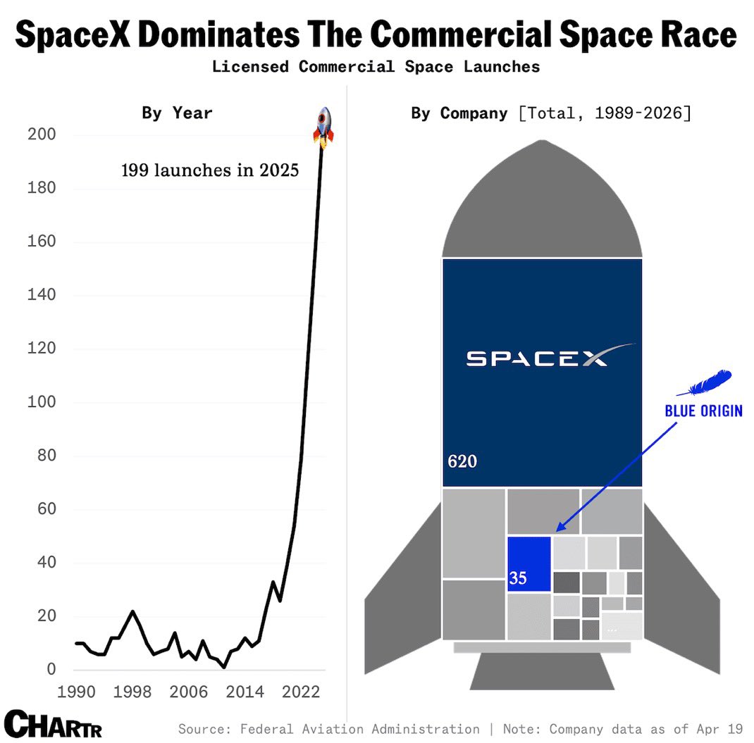 Extending consciousness to the stars requires vastly more advancement