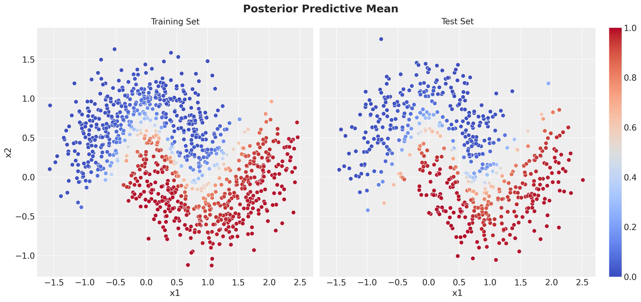 Stochastic Variational Inference Introduction NumPyro PyData Berlin