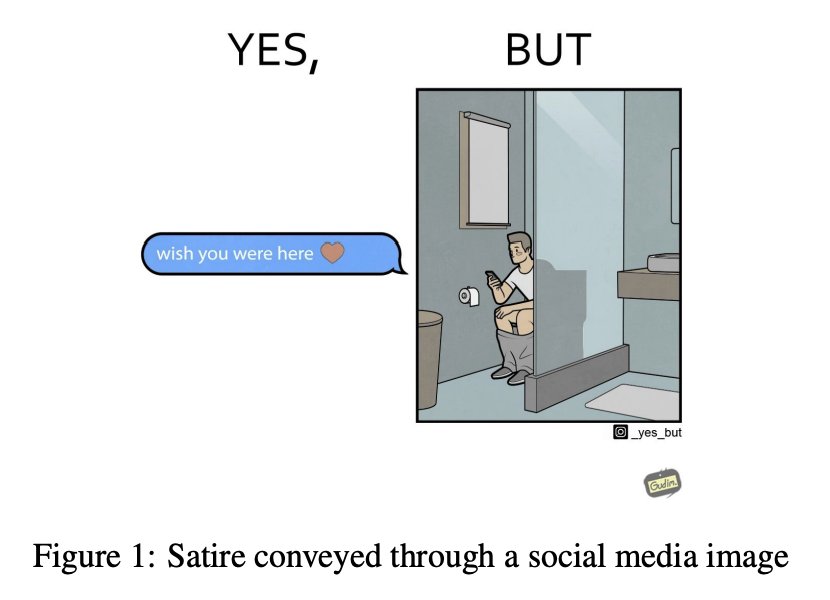 New paper evaluates VLMs for meme detection, releases dataset