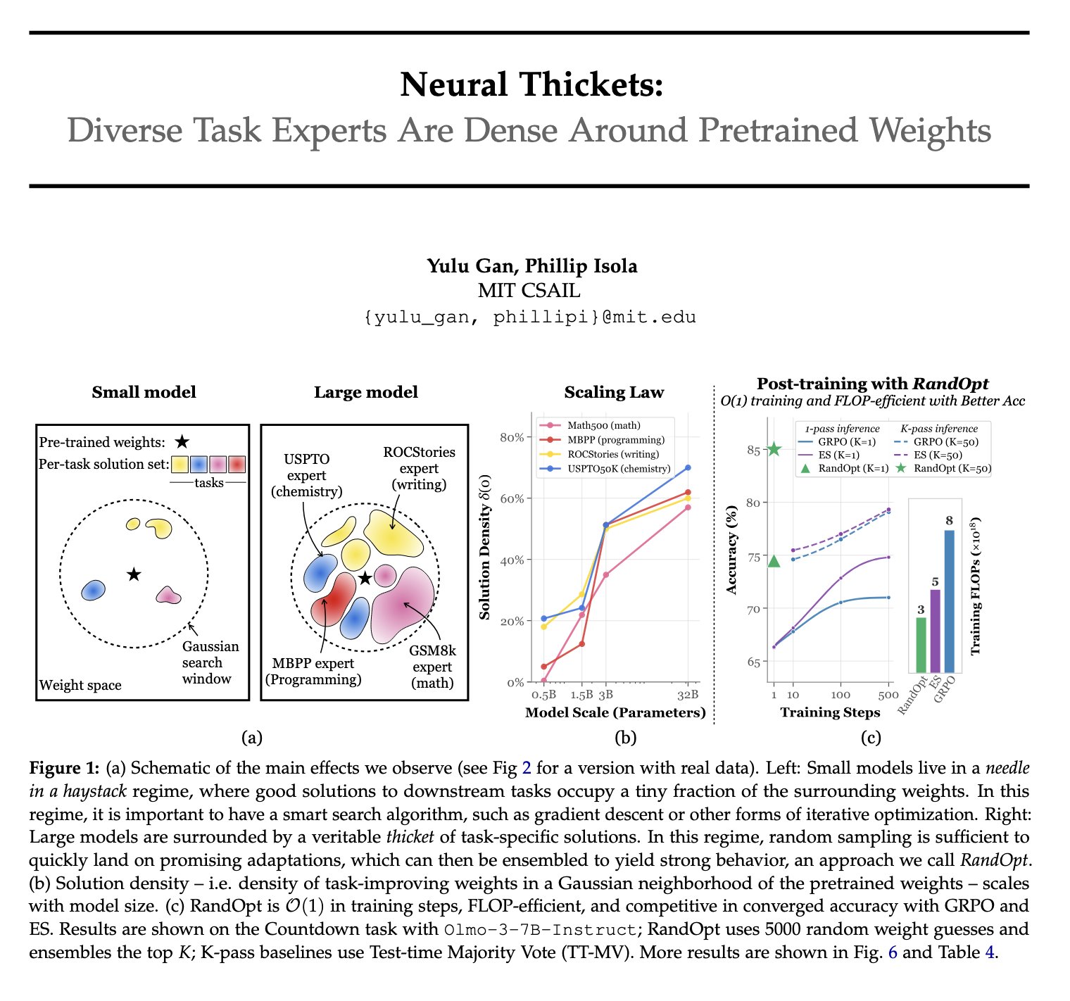Dense Task Experts in Pretrained Neural Networks Thickets