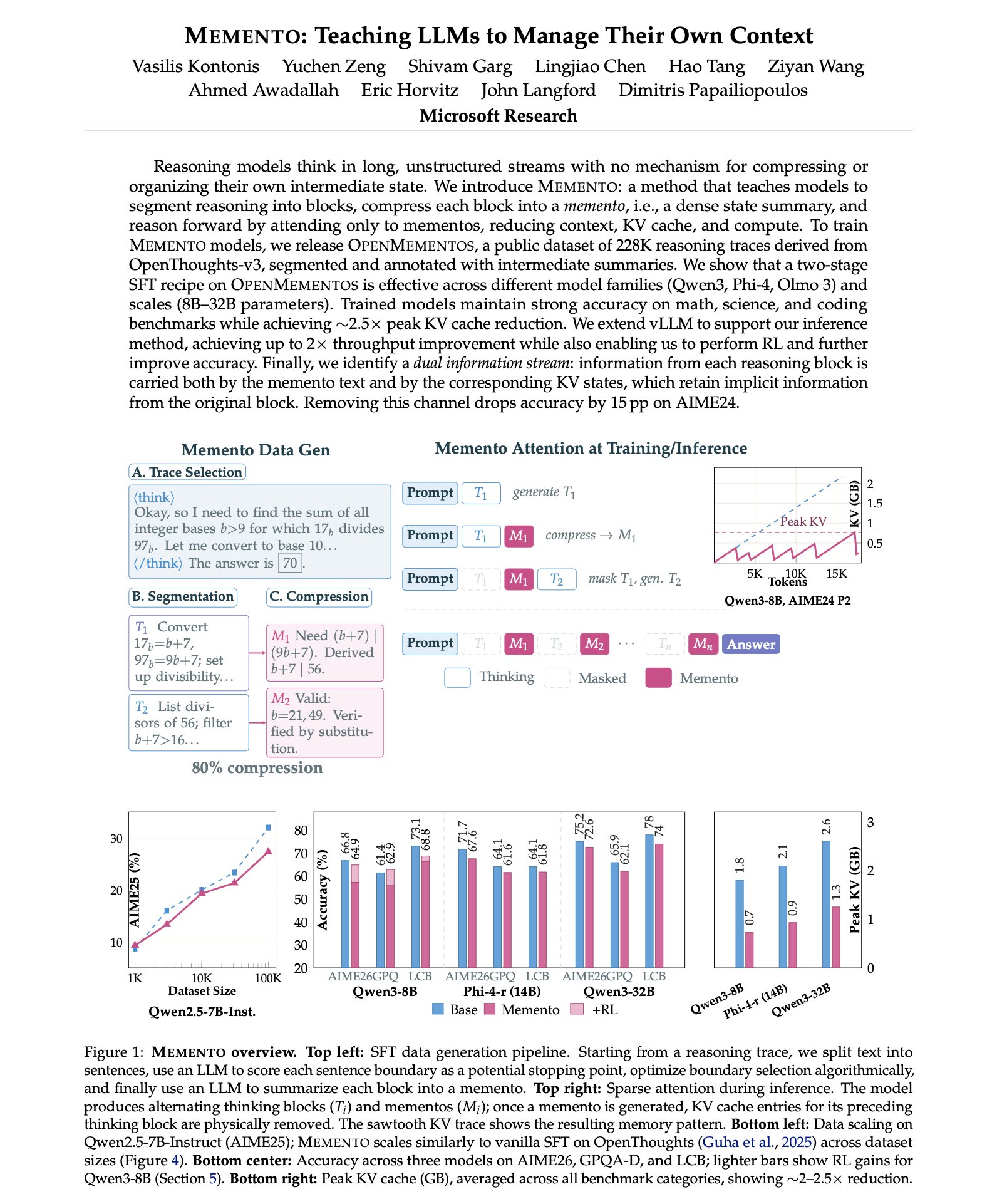 Microsoft MEMENTO: LLM Reasoning Context Compression Method