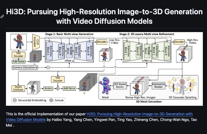 Hi3D: High-Resolution Image-to-3D Generation Using Video Diffusion