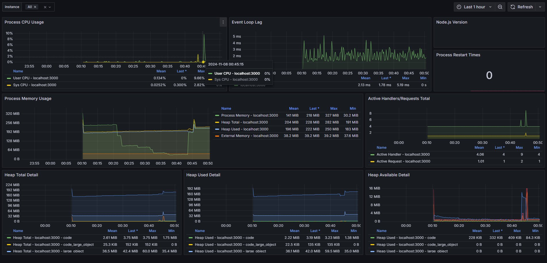 Prometheus Grafana OpenTelemetry Native Support Flowise Monitoring