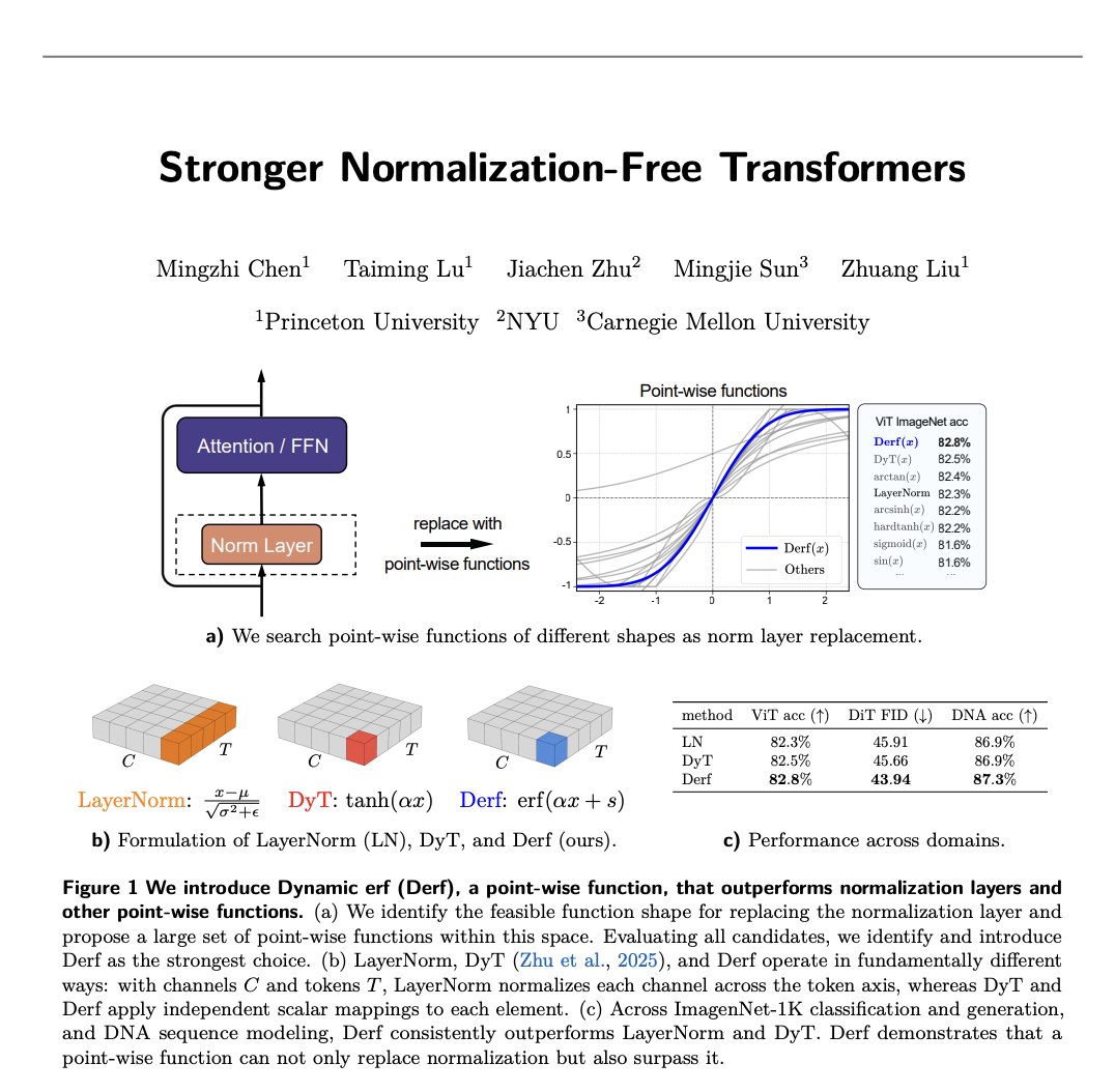 Normalization-Free Transformers: Point-wise Function Innovation