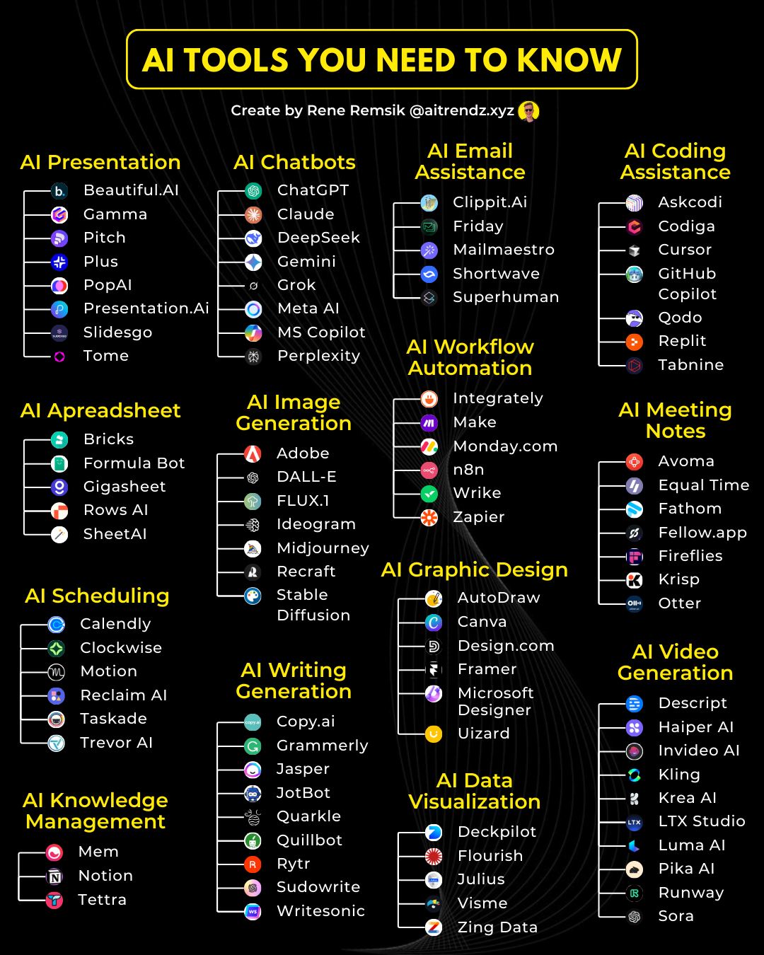 Key AI Tools for Video Generation Data Visualization Coding