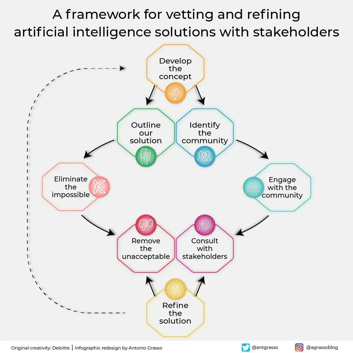 Scaling AI Responsibly: Beyond Flawed Assumptions