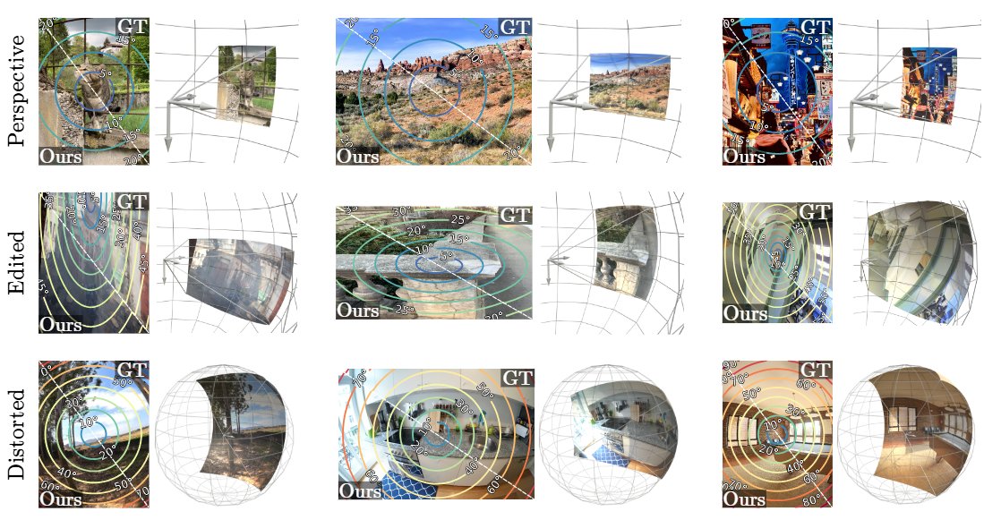 AnyCalib: Model-Agnostic Single-View Camera Calibration Method