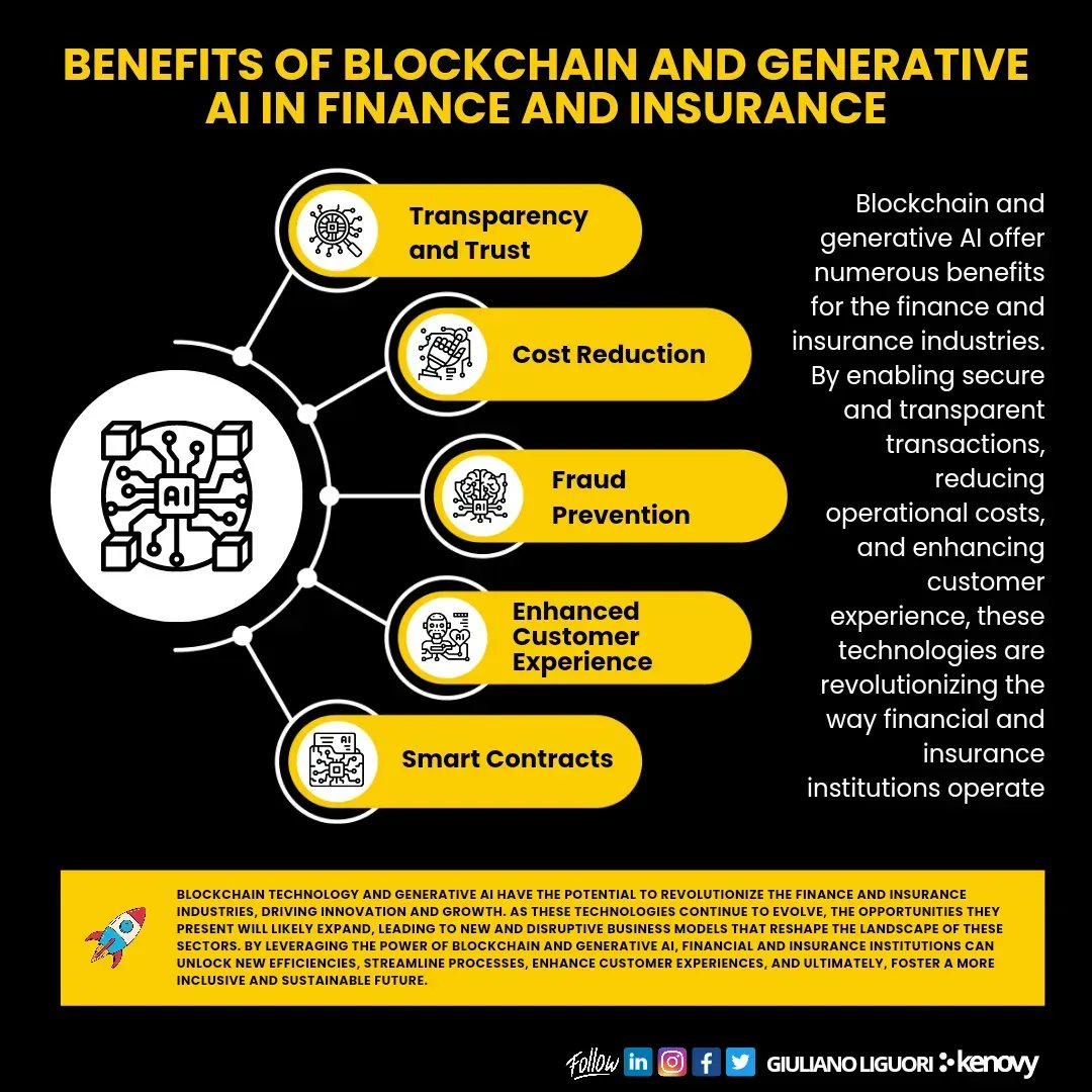 Blockchain and Generative AI Transform Finance and Insurance