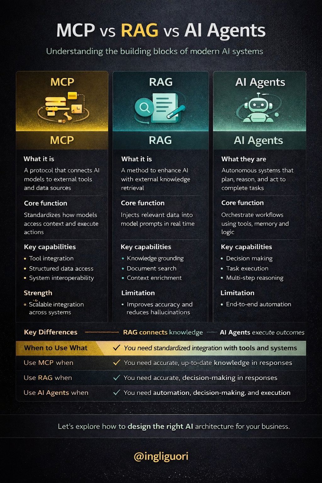 MCP, RAG, and AI Agents: A Complementary Stack Explained