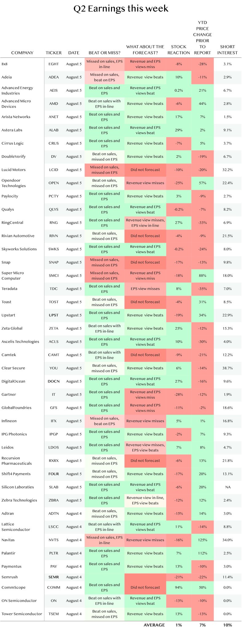 Arista surges in AI while Opendoor struggles