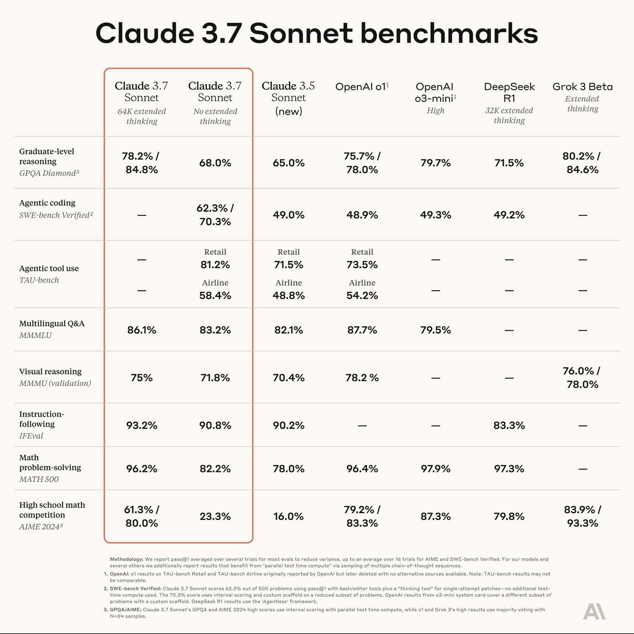 Software Update Integration Into Development Stack