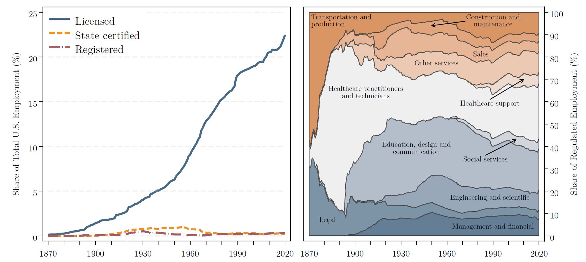 AI’s Economic Impact: A Reflection on Its Limitations