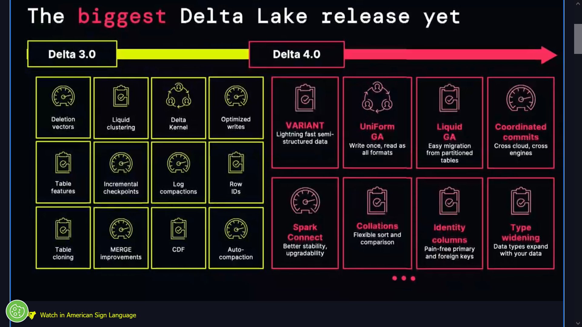 Delta Lake 4.0 Released: Databricks Announces Biggest Update