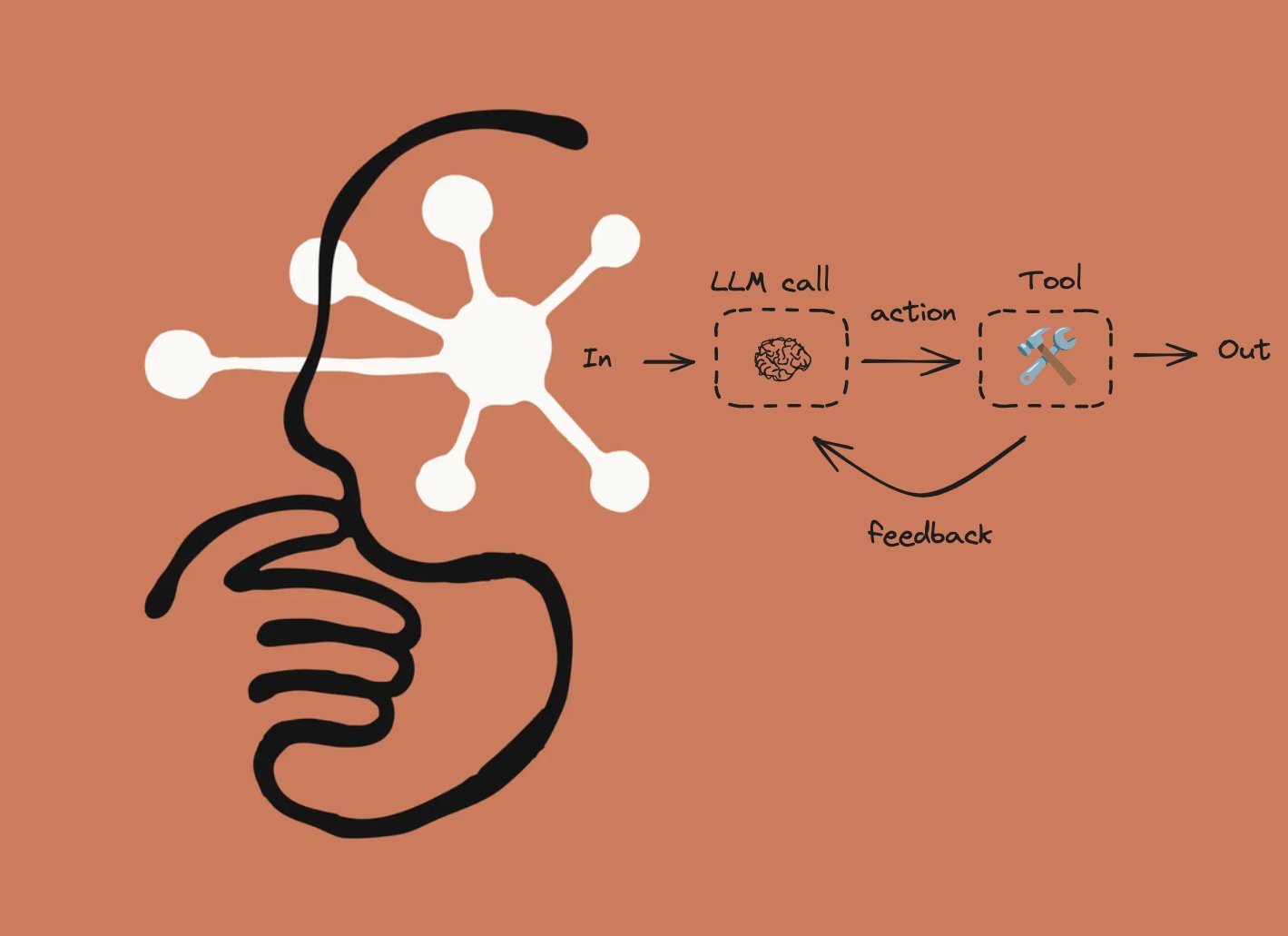 Building Agents with Claude 3.7 Hybrid Reasoning Model