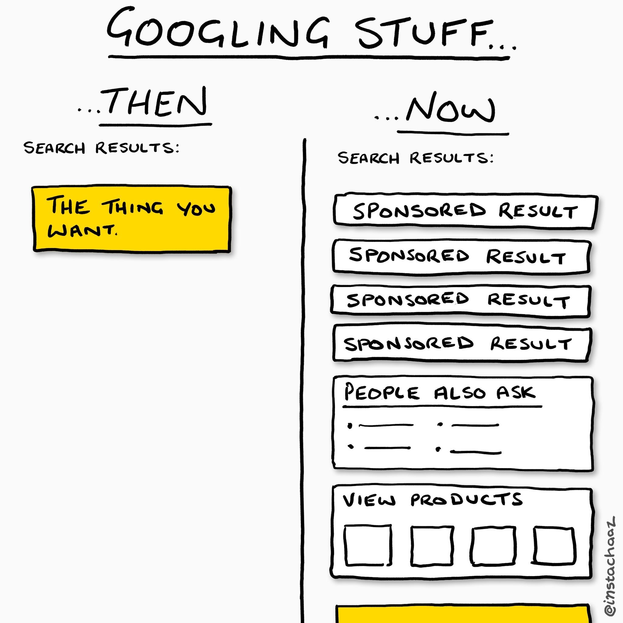 How Google Search Has Evolved: Then and Now