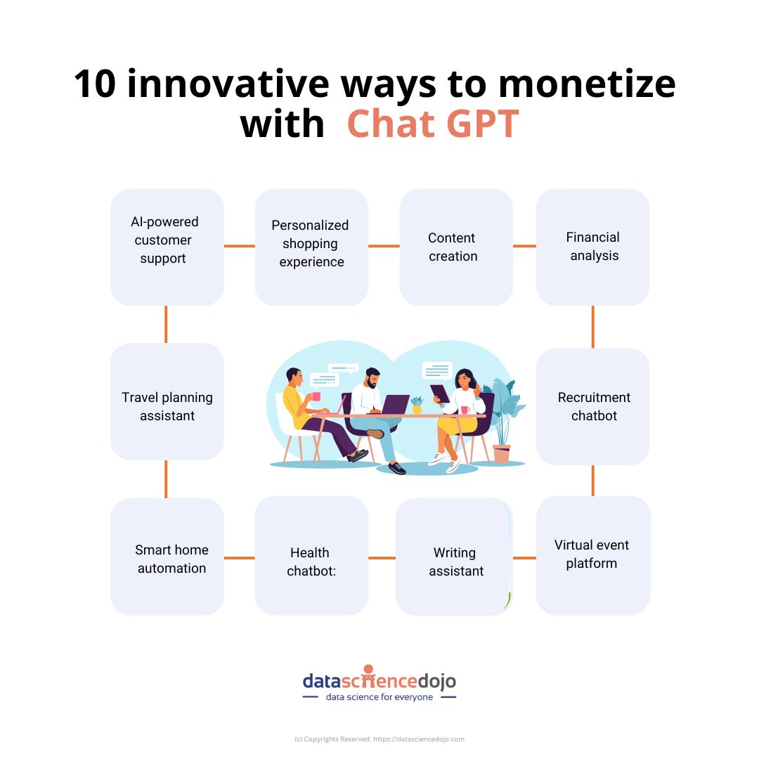 10 Innovative Ways to Monetize Using AI and ChatGPT