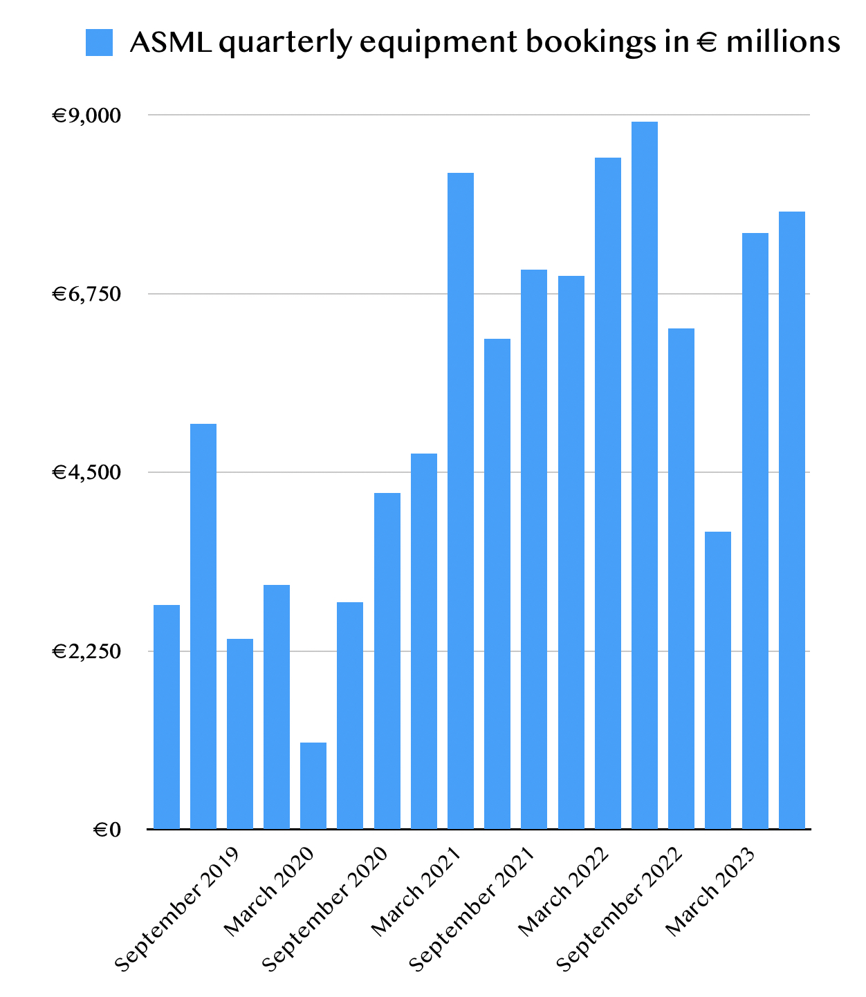 ASML Drops: Market Expectations and AI Hardware Impact