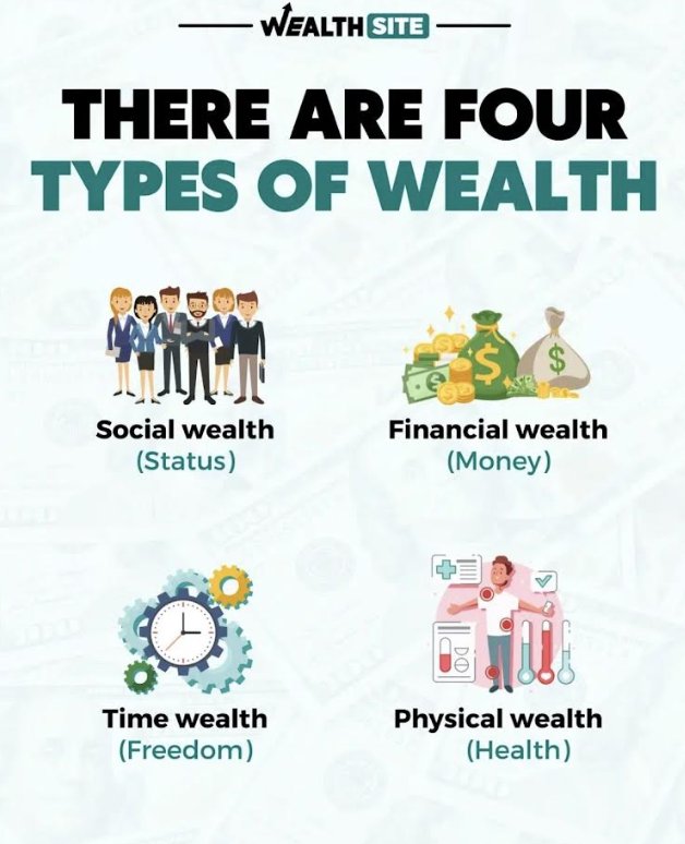 Four Types of Wealth: Control What You Can