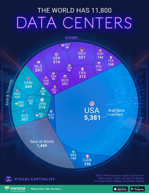 Top 25 Countries Leading Global Data Center Infrastructure