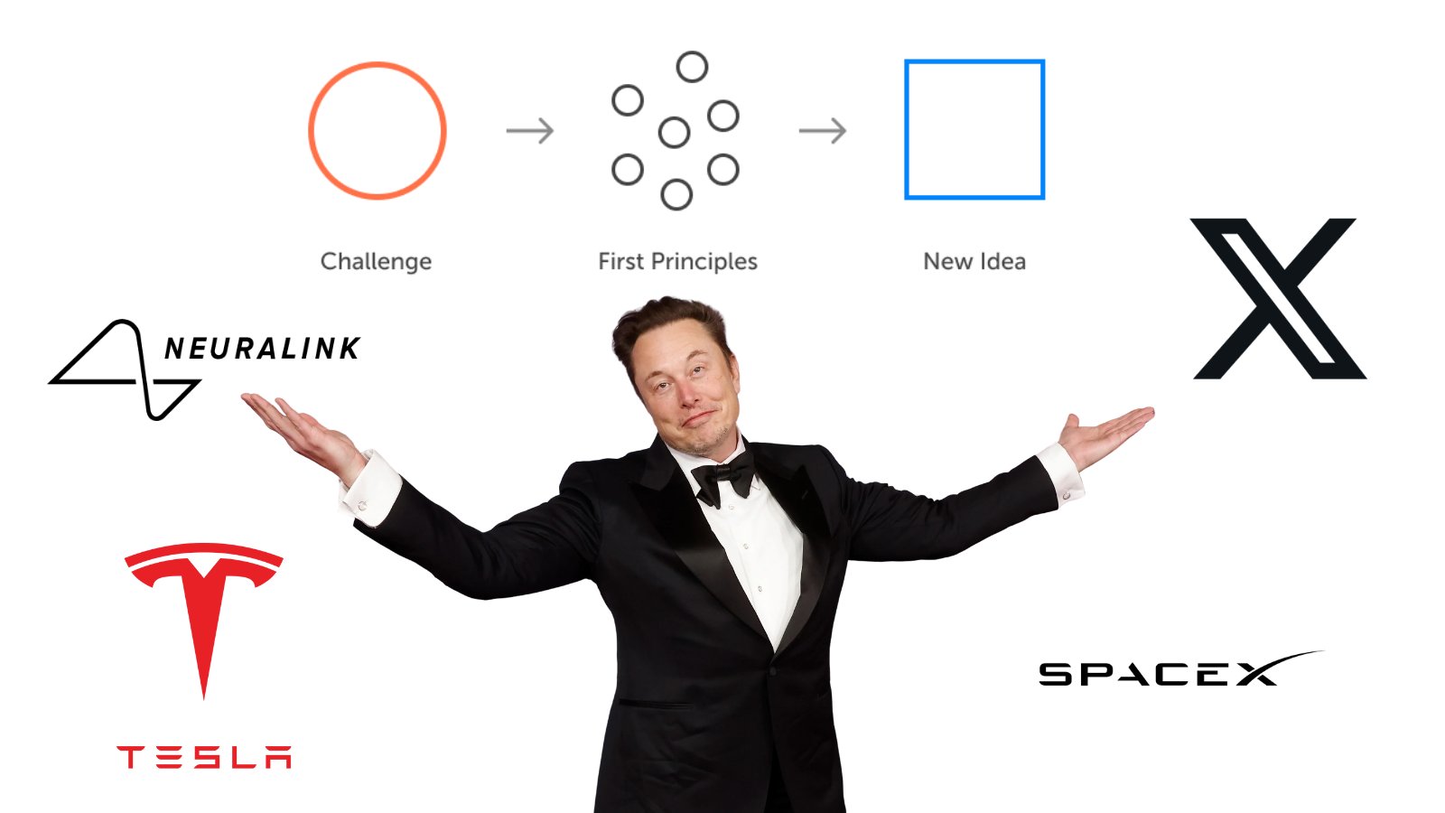 AI prompts inspired by Elon Musk’s thinking framework