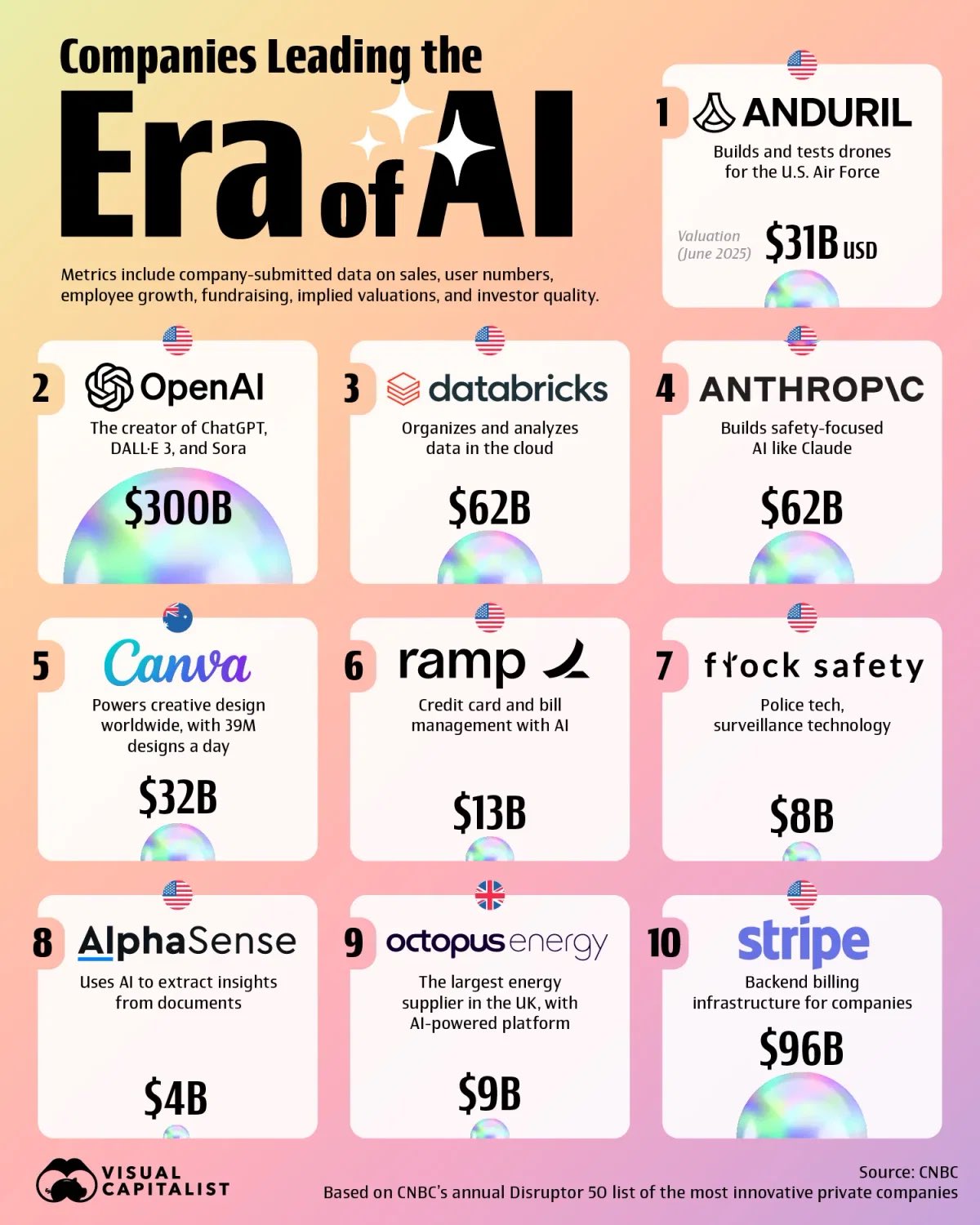 Top 10 Companies Leading AI Innovation in 2025