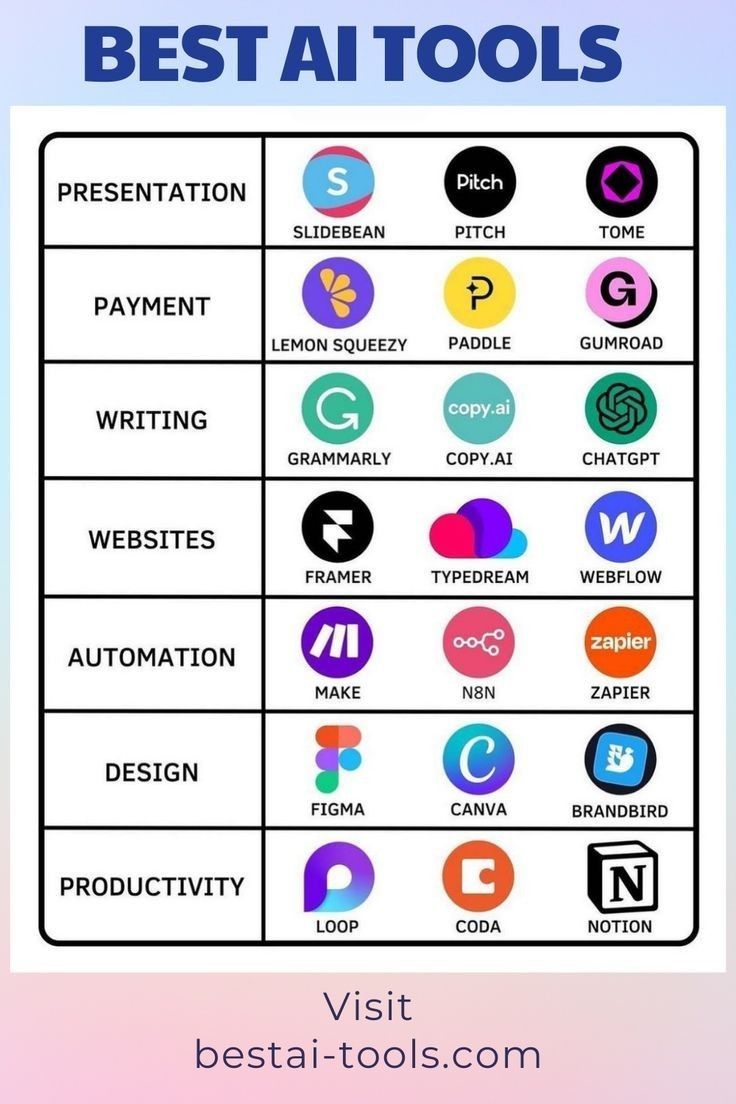 Top AI Tools Guide to Streamline Your Work Efficiently