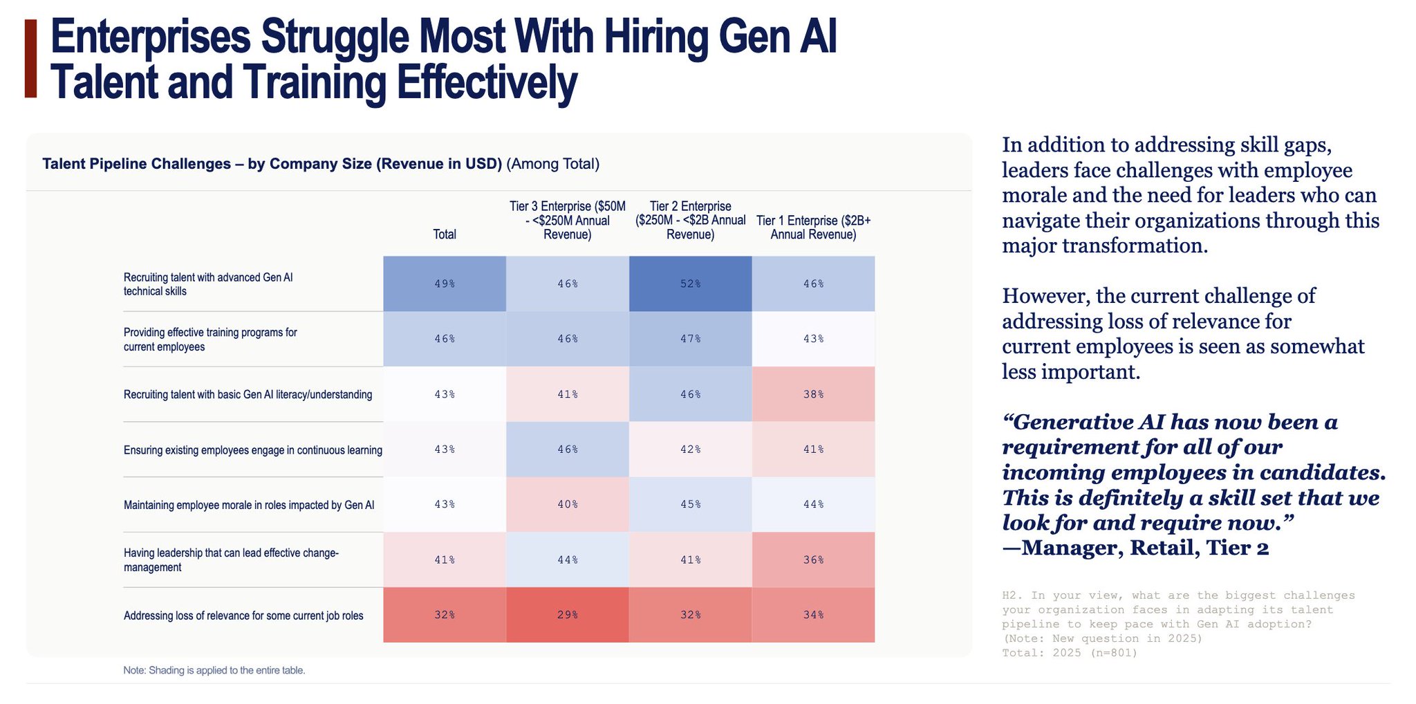 AI-First Academy: Making GenAI Onboarding Mandatory for Employees