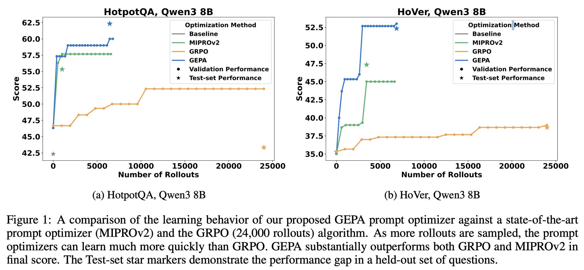 Models achieving gold without reinforcement learning through prompt engineering