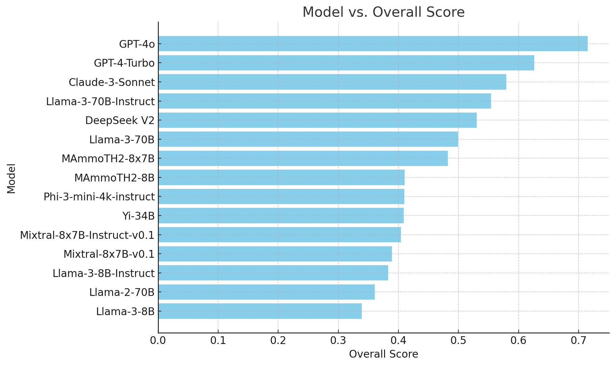 Improving AI Benchmarks: TIGER-Lab’s Enhanced MMLU Evaluation