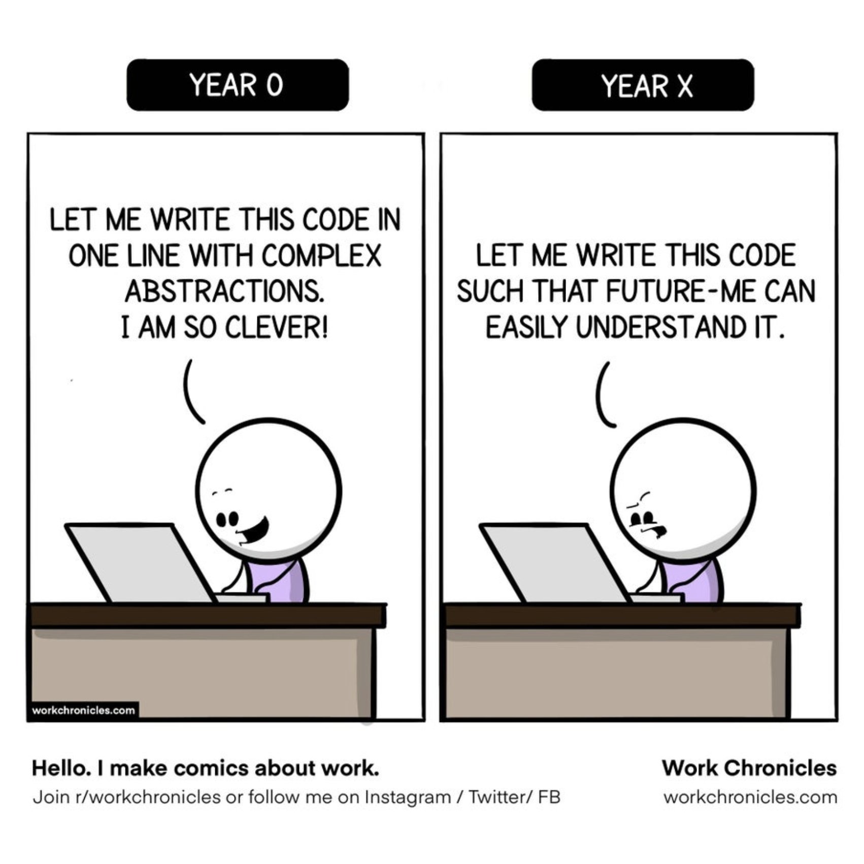 As the Years Go By: Workplace Evolution in Tech