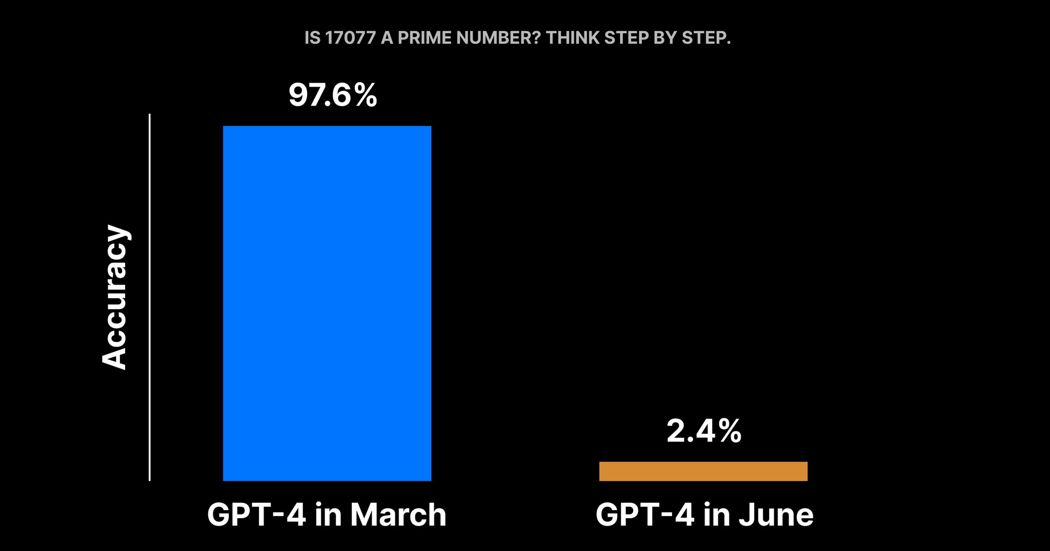 AGI Hype Fades: Reality Check on GPT-5 Capabilities